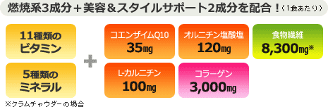 22種の栄養素+燃焼&美容成分がたっぷり!