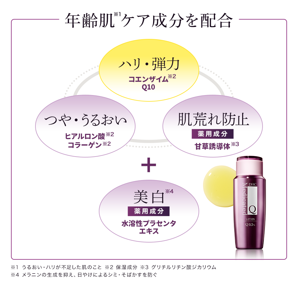 DHC薬用Qローション×3本肌のハリ弾力容量 - 化粧水/ローション