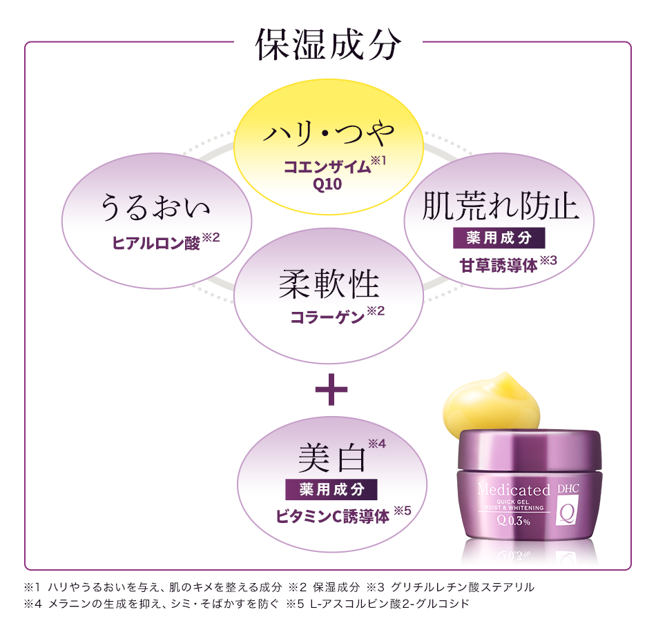 DHC　薬用Qクイックジェル　モイスト＆ホワイトニング100g　4個セット