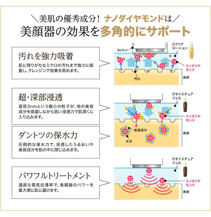 DHC Dモイスチュア ジェル通販 |化粧品のDHC