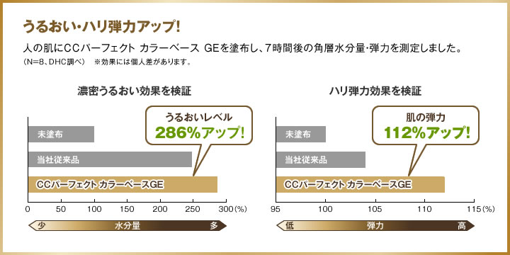 Dhc Ccパーフェクト カラーベース Ge通販 化粧品のdhc