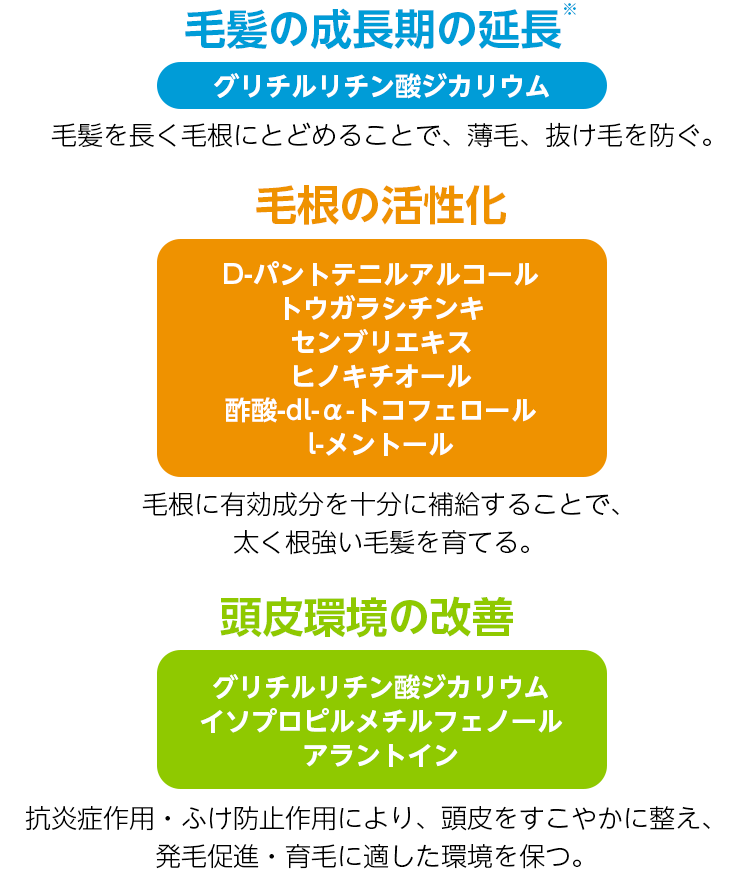 DHC 薬用 毛活根トニック [発毛促進剤] 150ml
