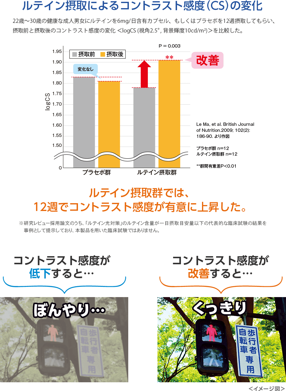 送料無料 Dhc ルテイン ディーエイチシー 機能性表示食品 光対策 30日分 5 150粒