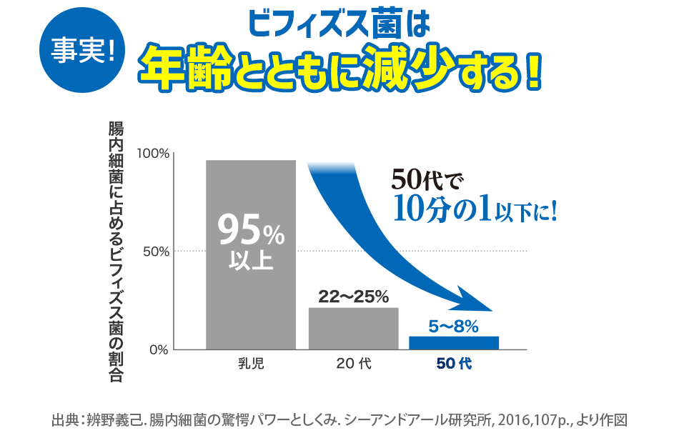 届くビフィズスEX 30日分【機能性表示食品】通販 |健康食品のDHC