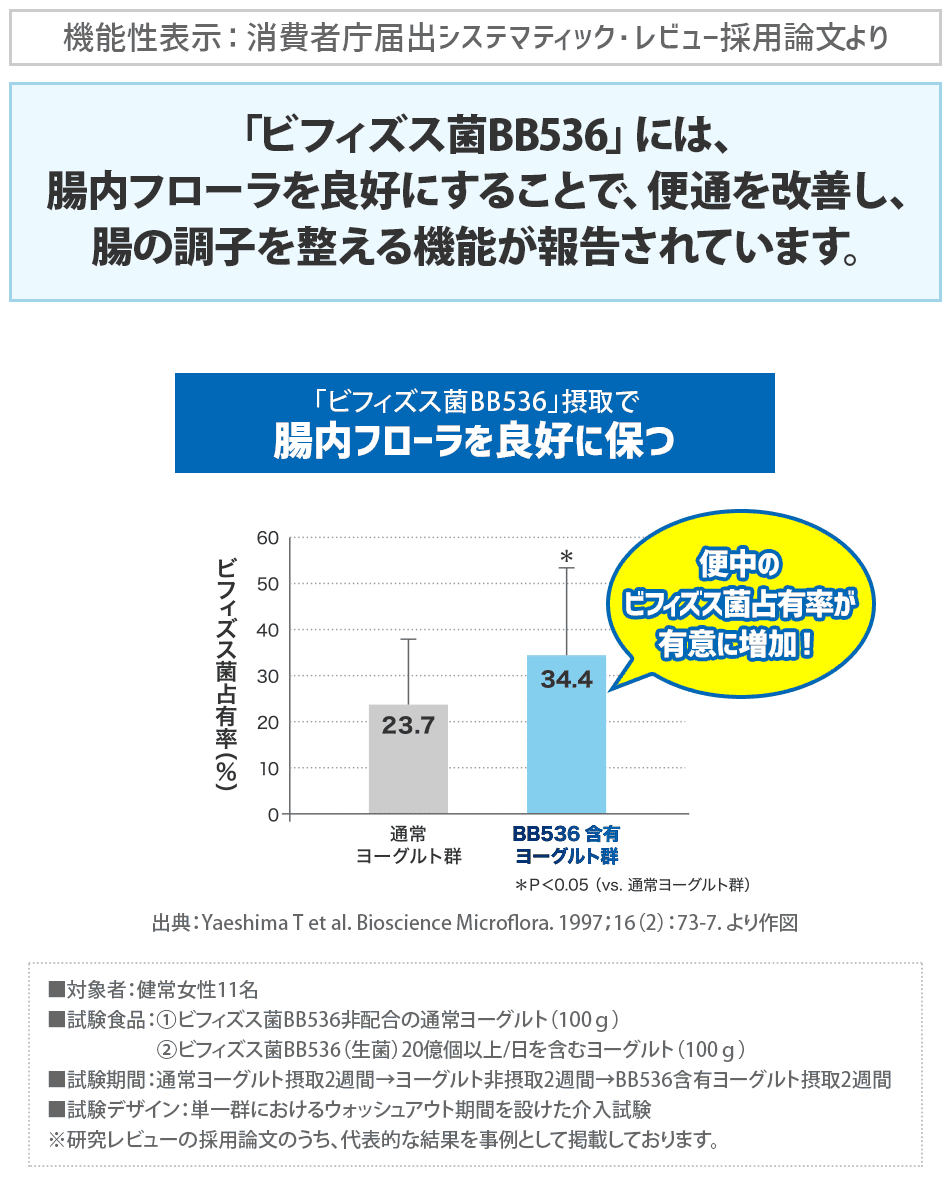 DHCビフィズス菌EXサプリメント 30日分