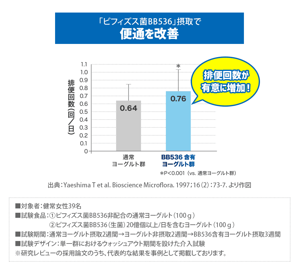 DHCビフィズス菌EXサプリメント 30日分