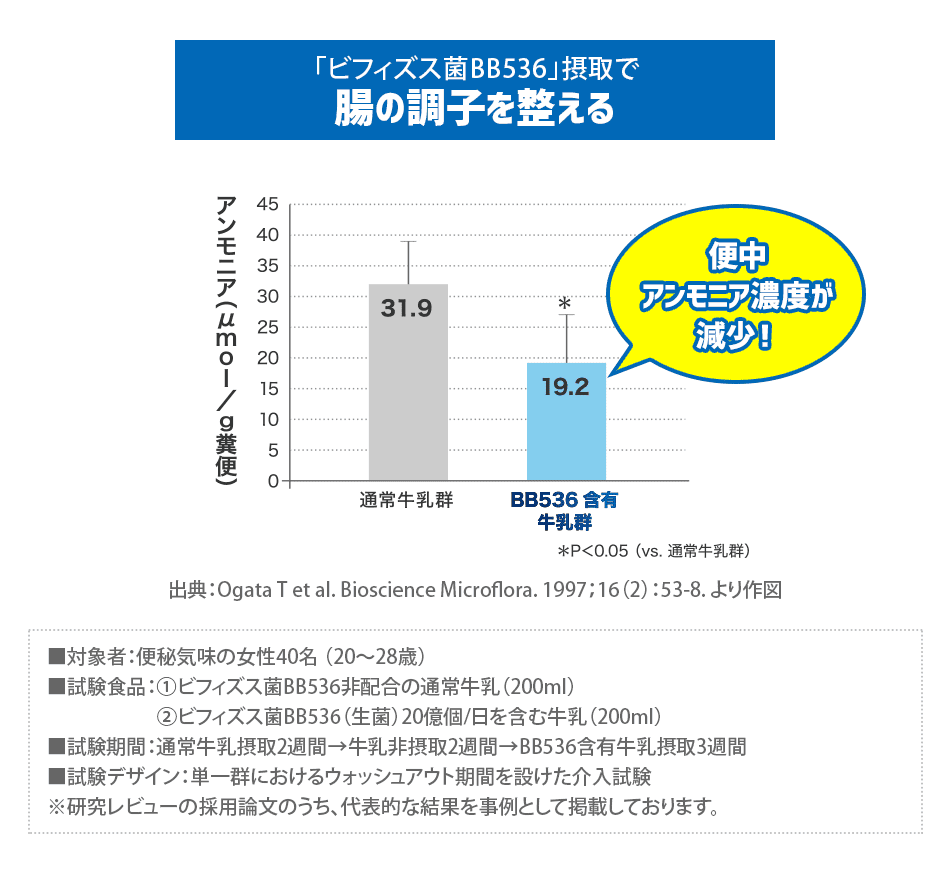 DHC 届くビフィズスEX 20日分 12袋