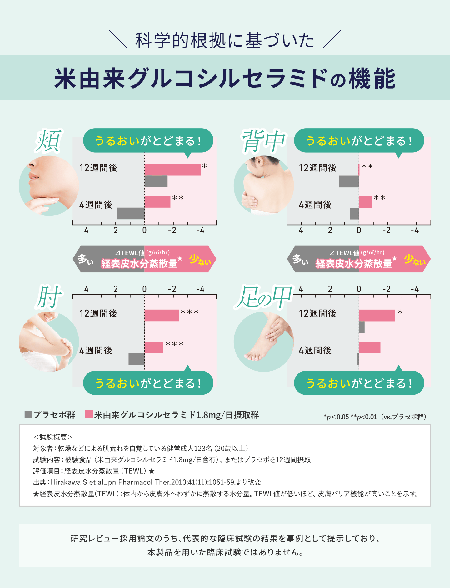 DHC　セラミドモイスチュア