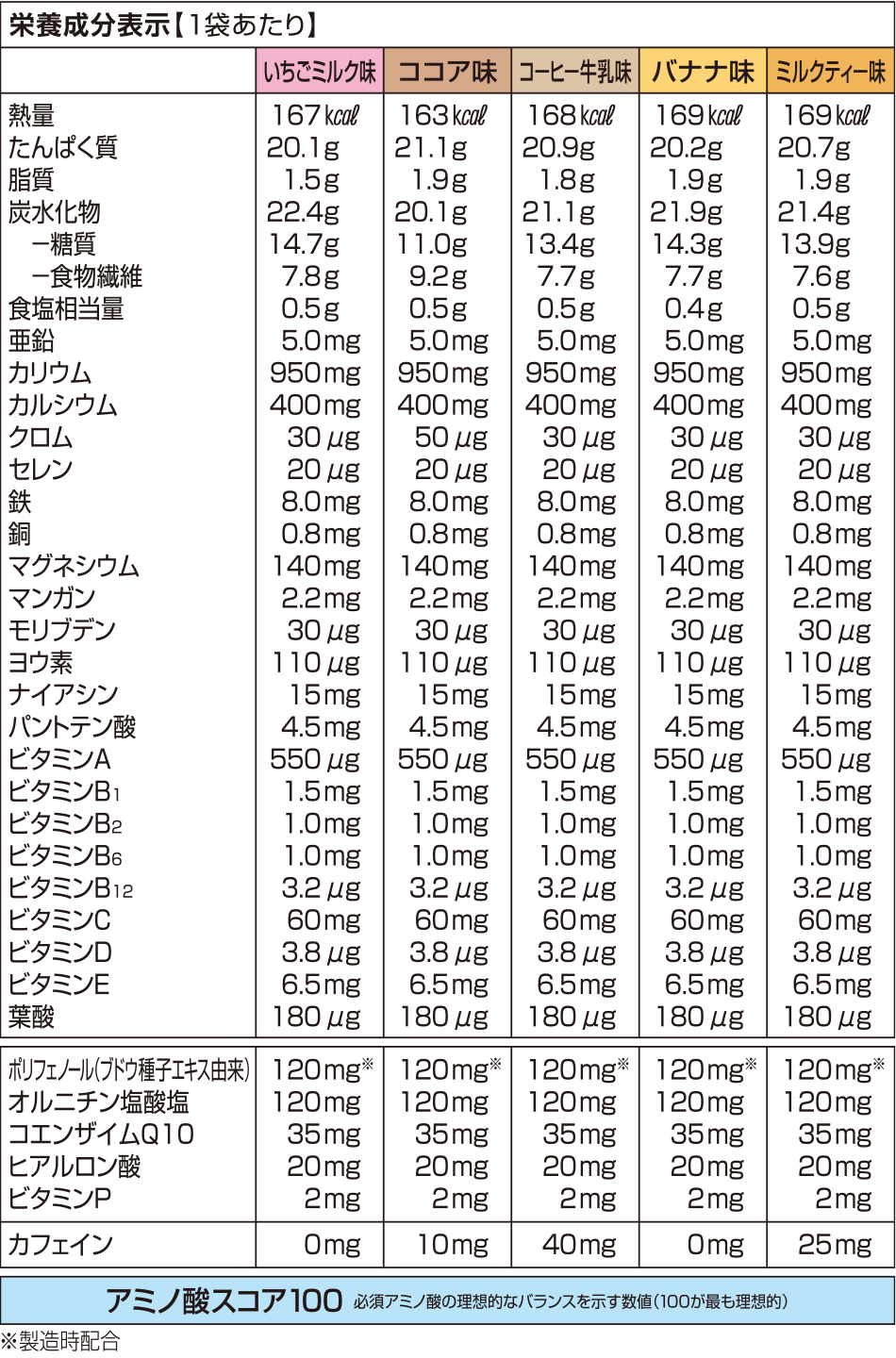 食品/飲料/酒DHC プロテインダイエット　バナナ味30袋　プロティンダイエット　送料込