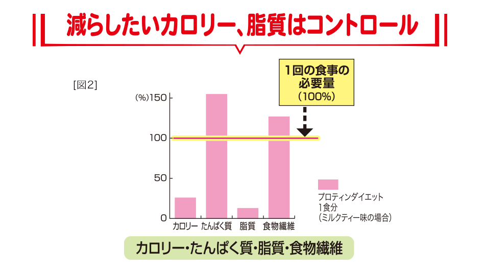 DHCプロティンダイエット ミルクティー味 5袋入通販 |ダイエットのDHC