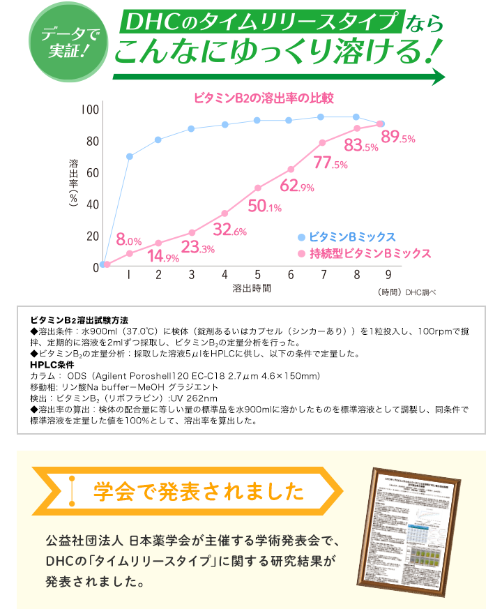 市場 ×5袋セットメール便送料込 ビタミンBミックス 60日分 120