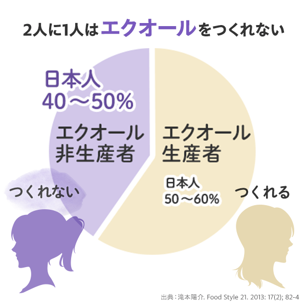 大豆イソフラボン エクオール 30日分通販 |健康食品のDHC