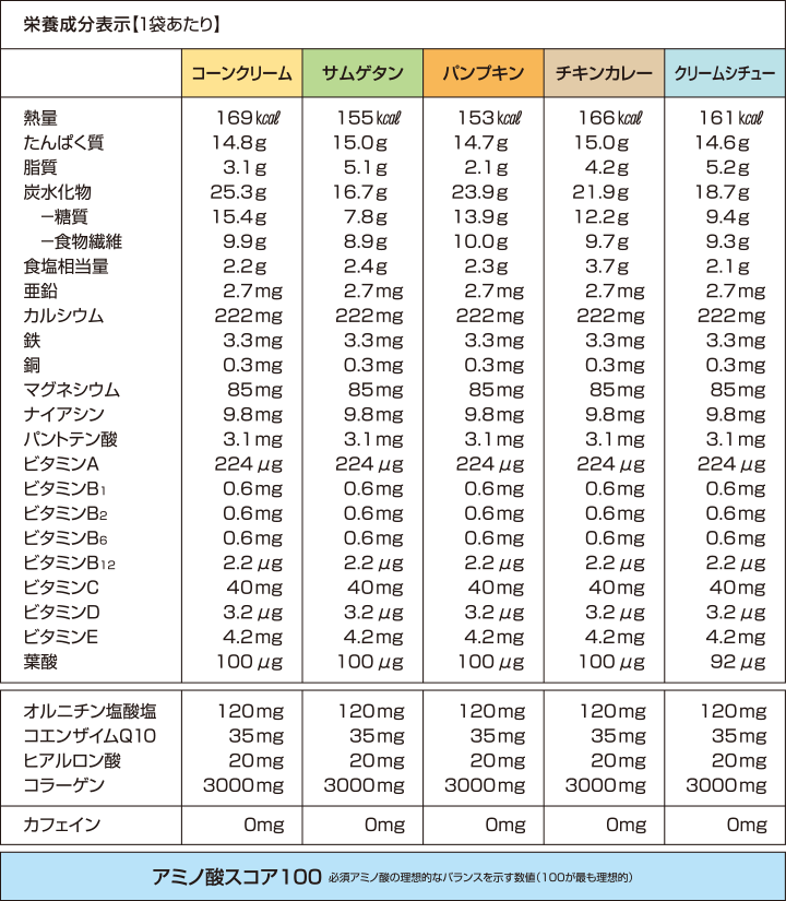 DHCプロティンダイエット ポタージュ 15袋入通販 |ダイエットのDHC