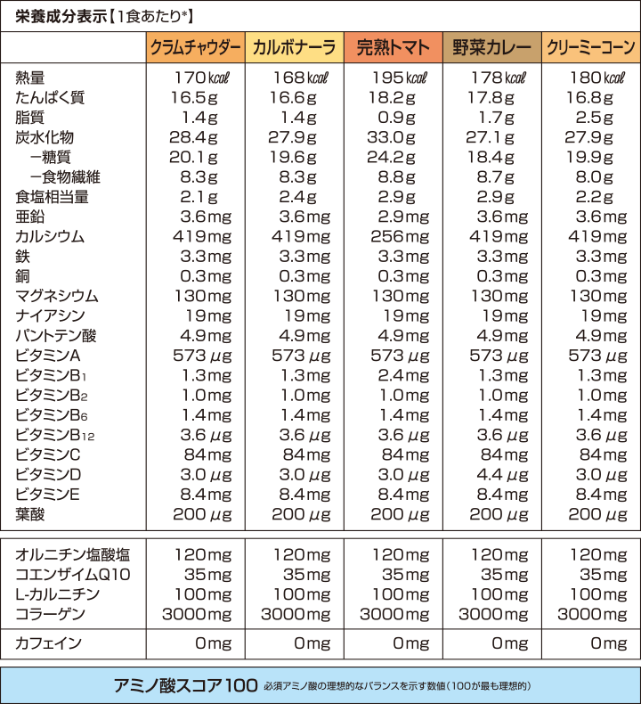 DHCプロティンダイエット スープパスタ 15袋入通販 |ダイエットのDHC