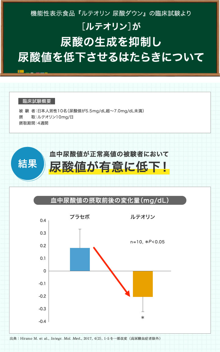 尿酸 値下げ る 食べ物