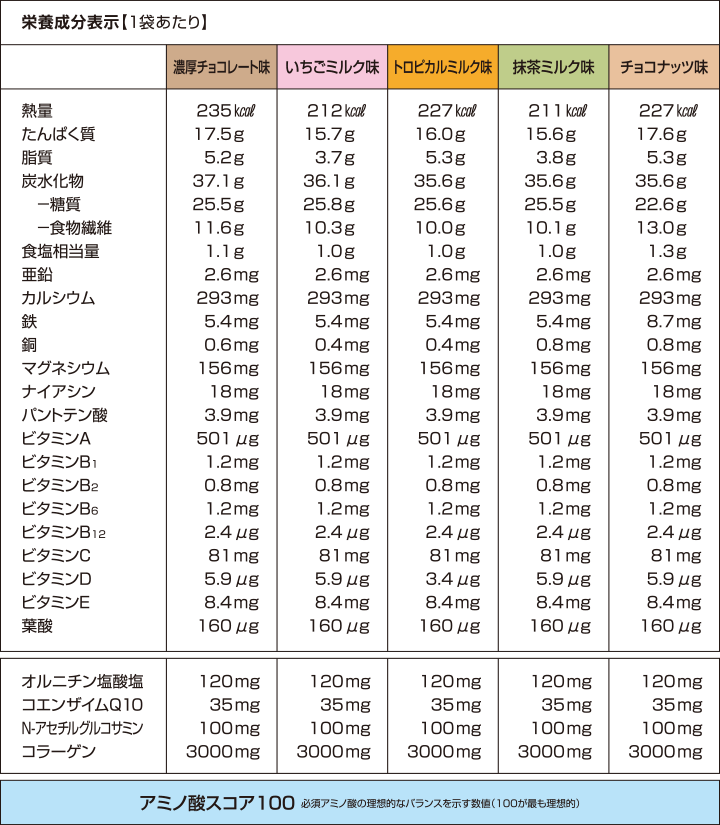 DHCプロティンダイエットフレーク 2箱セット