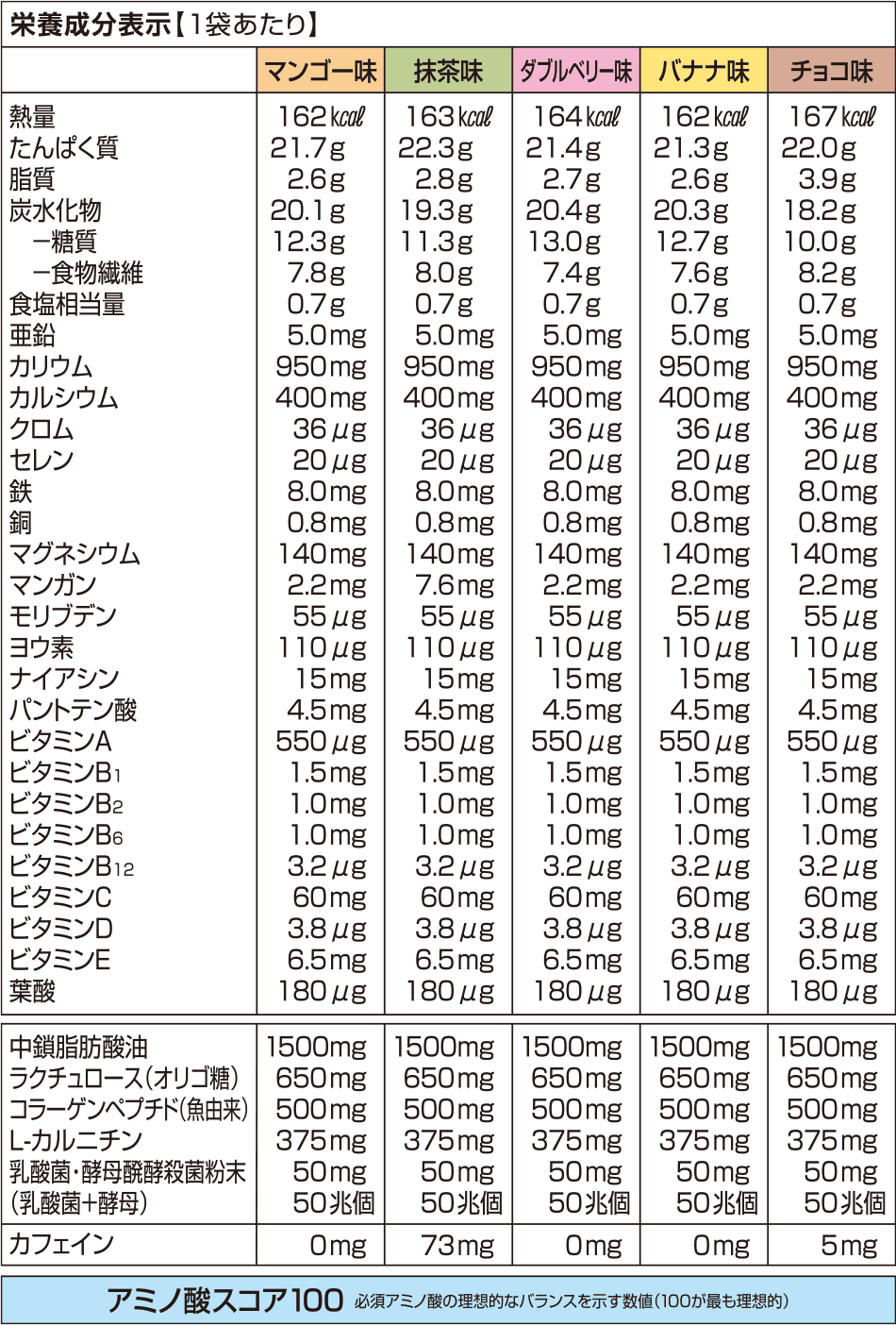 DHC プロティンダイエット MCTプラス