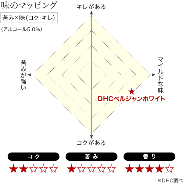 DHCベルジャンホワイト 350ml×24缶通販 |お酒のDHC