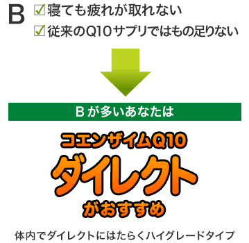 コエンザイムq10 包接体 30日分通販 健康食品のdhc