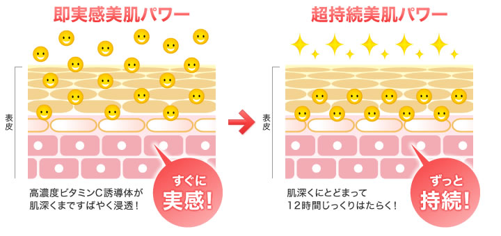 Dhc薬用v C美容液通販 化粧品のdhc