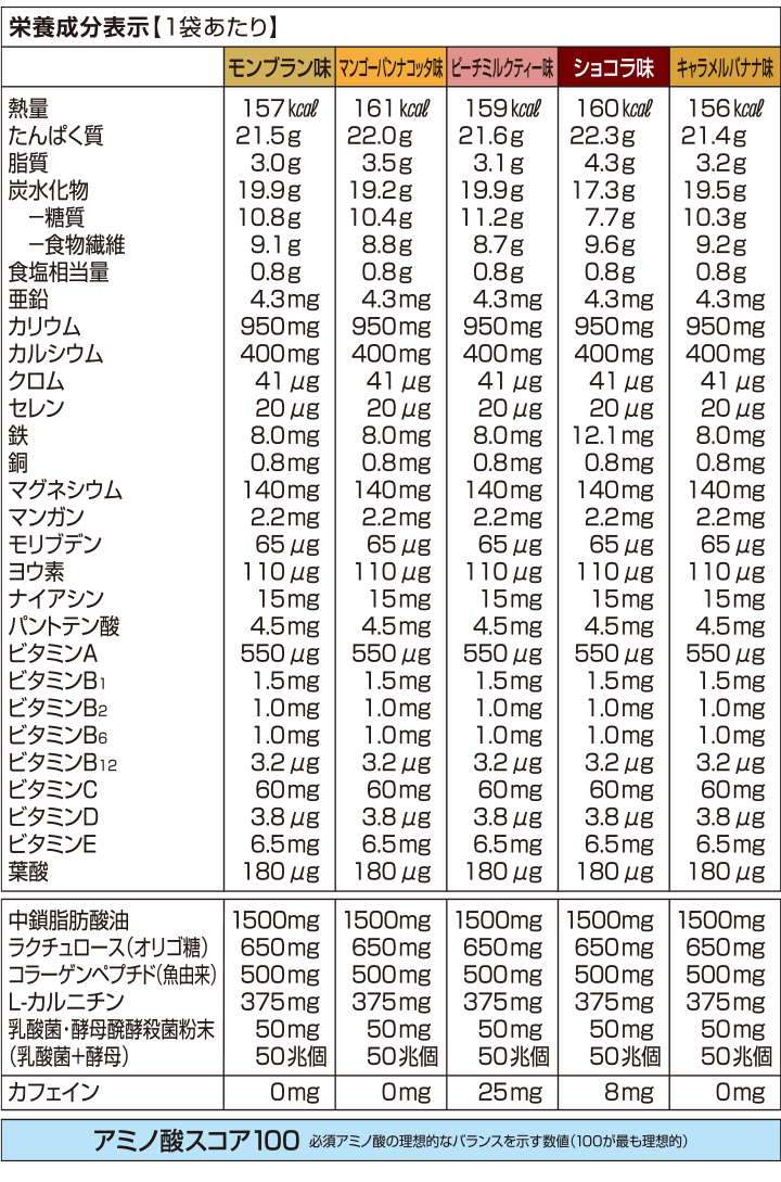Dhcプロティンダイエット Mctプラス 大人のドルチェ 15袋入通販 ダイエットのdhc Dhcプロティンダイエット Mctプラス 大人のドルチェ 15袋入通販 ダイエットのdhc