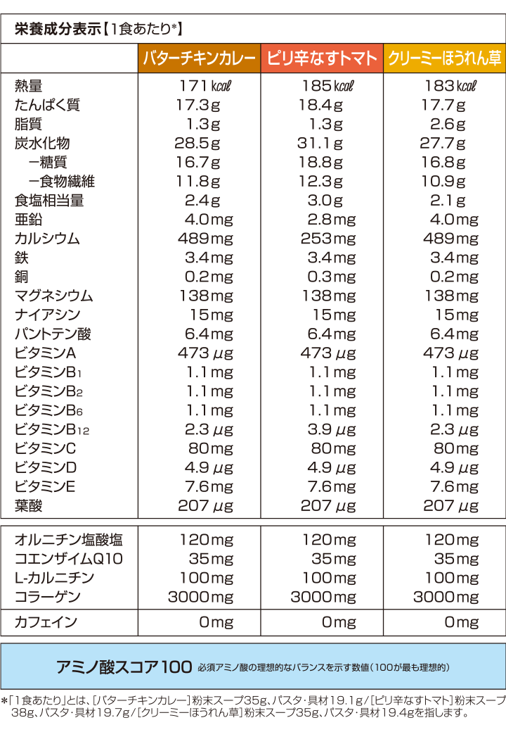 DHCプロティンダイエット スープパスタ 限定バラエティセット 15袋入通販 |ダイエットのDHC