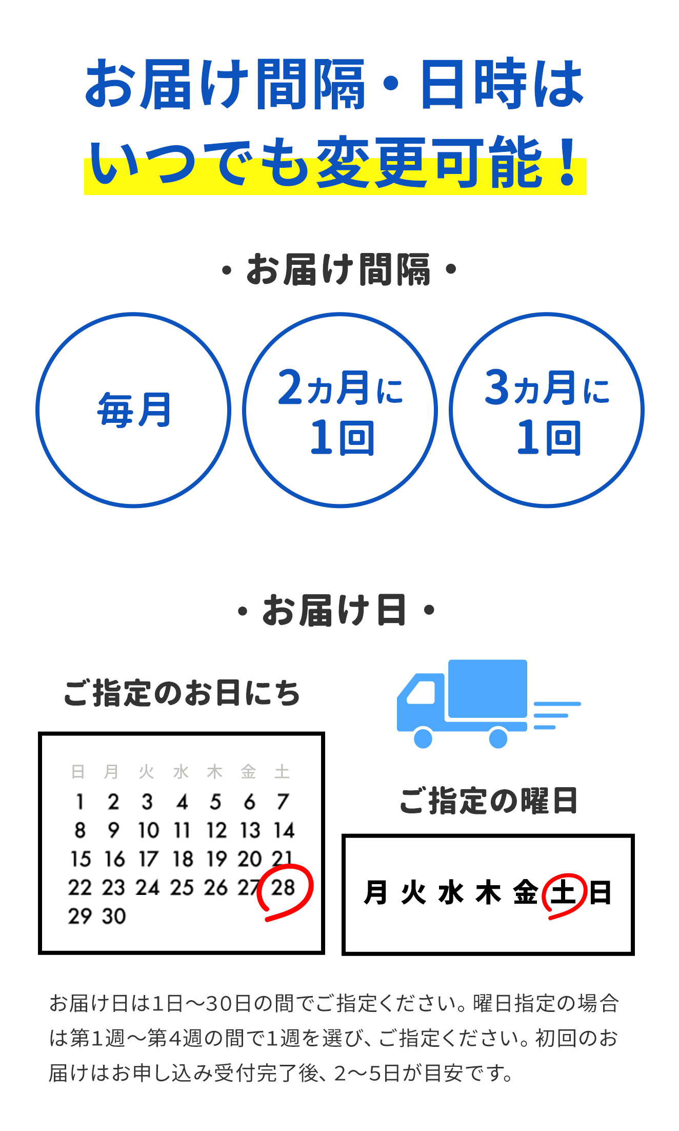 お届け間隔・日時はいつでも変更可能!