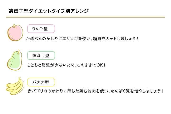 パソコン用の画像レシピ