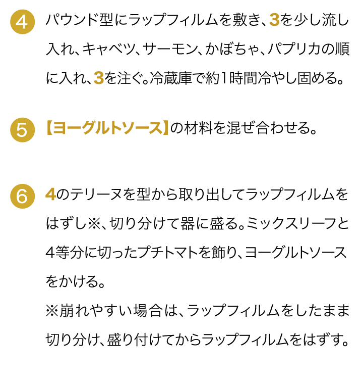 スマートフォン用の画像レシピ