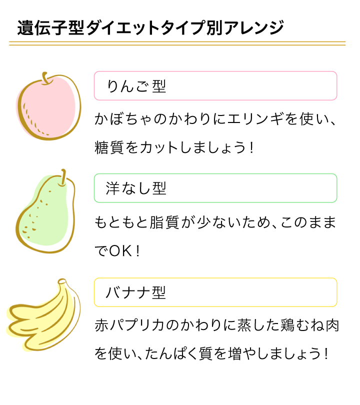 スマートフォン用の画像レシピ