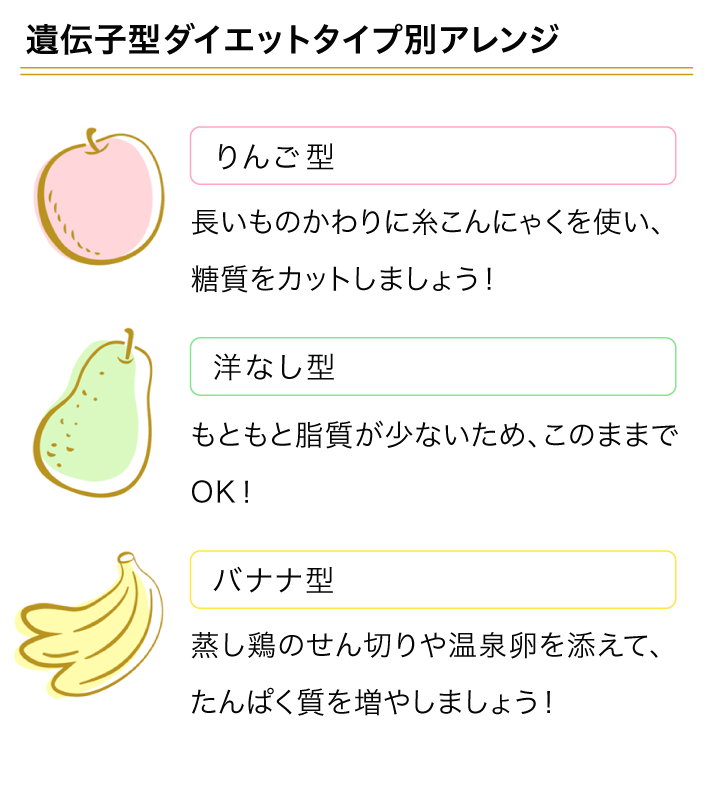 スマートフォン用の画像レシピ