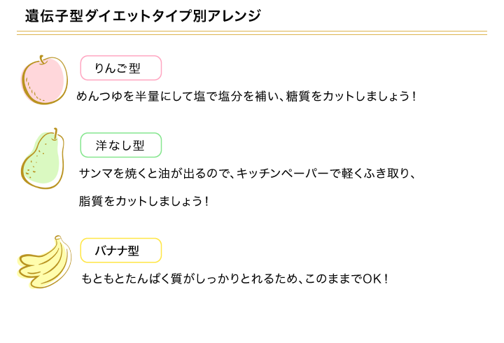 パソコン用の画像レシピ