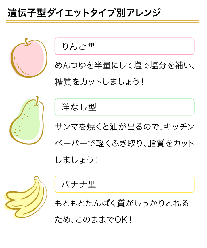 スマートフォン用の画像レシピ