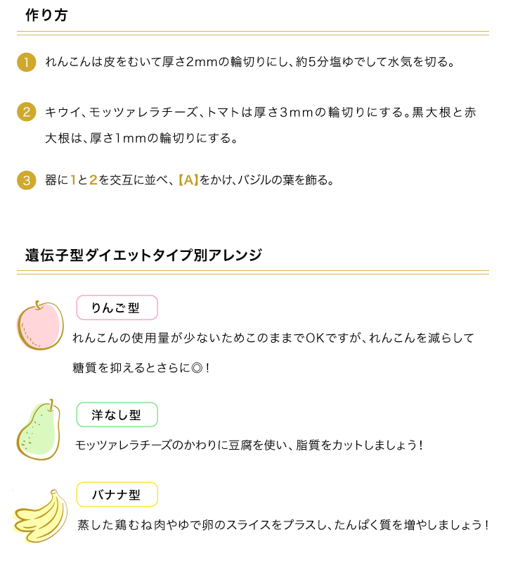 パソコン用の画像レシピ