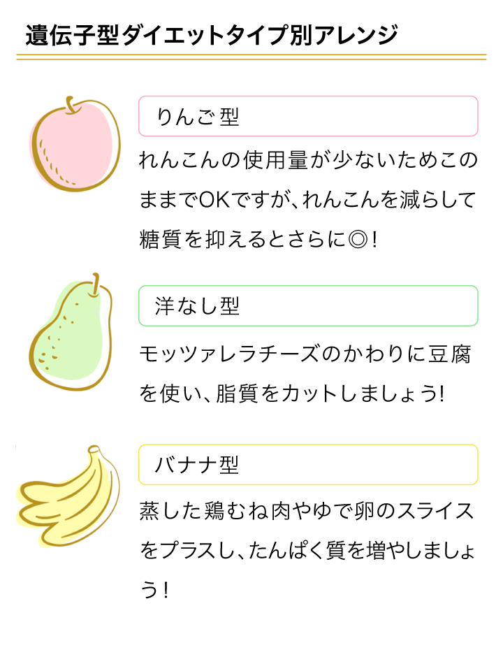 スマートフォン用の画像レシピ