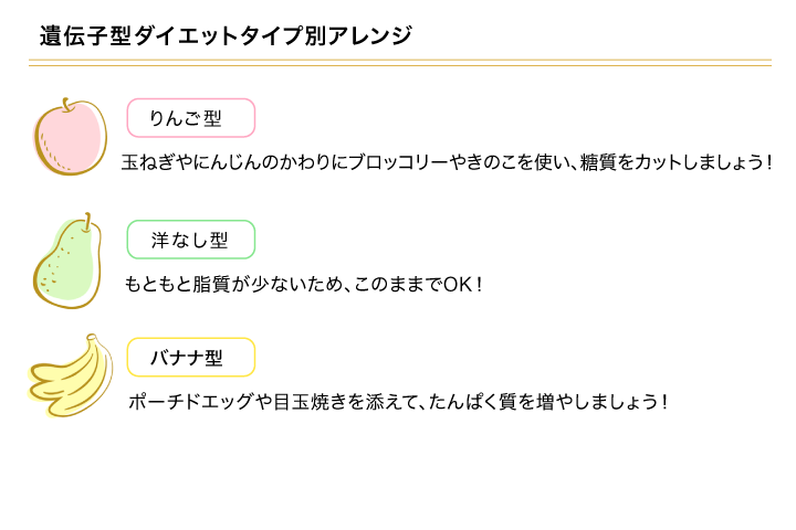 パソコン用の画像レシピ