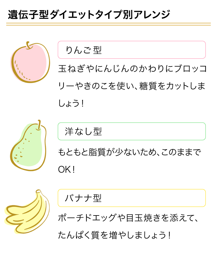 スマートフォン用の画像レシピ