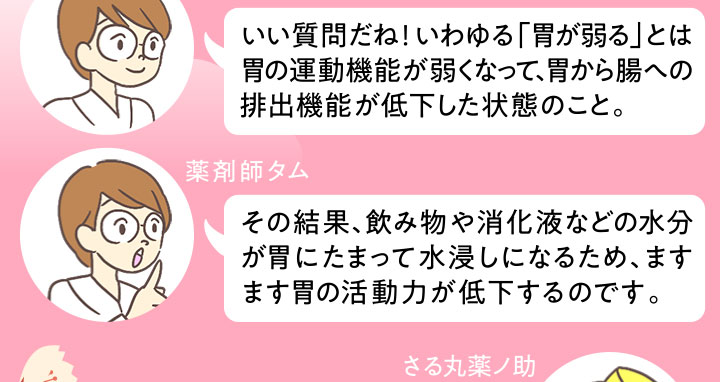 vol.14 その疲れ、胃のせいかも！？ | 医薬品・漢方のDHC
