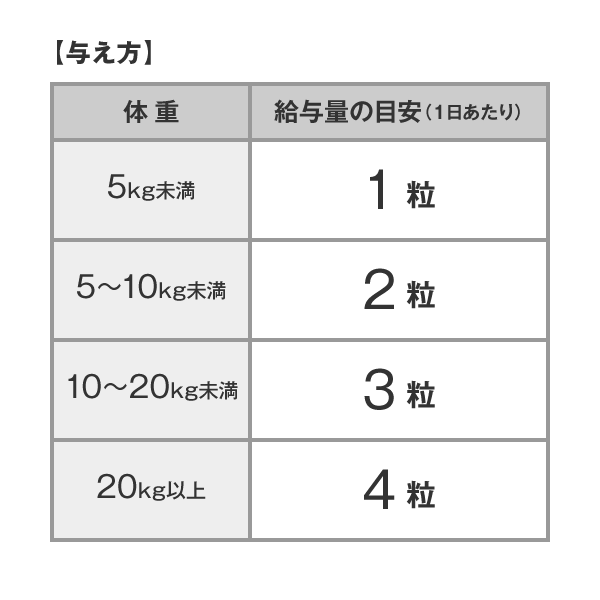 DHC 犬用 きびきび散歩プレミアム　5袋