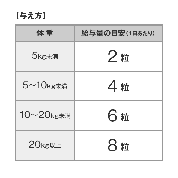 DHC 犬用 かゆケアドッグ 60粒 ×5個セット【送料無料】