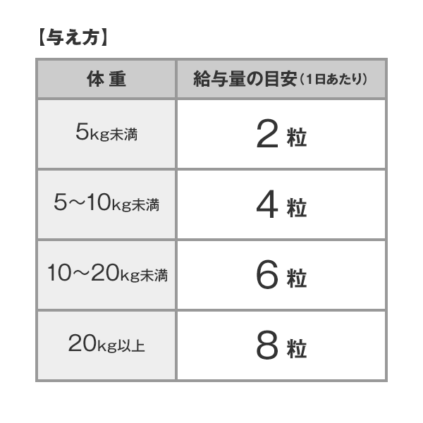 DHC 犬用 かゆケアドッグ 60粒 ×3個セット【送料無料】