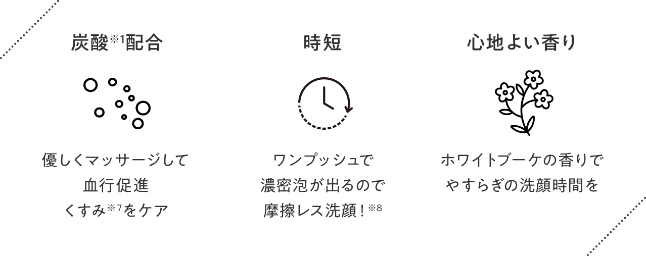 3種の美容保湿成分