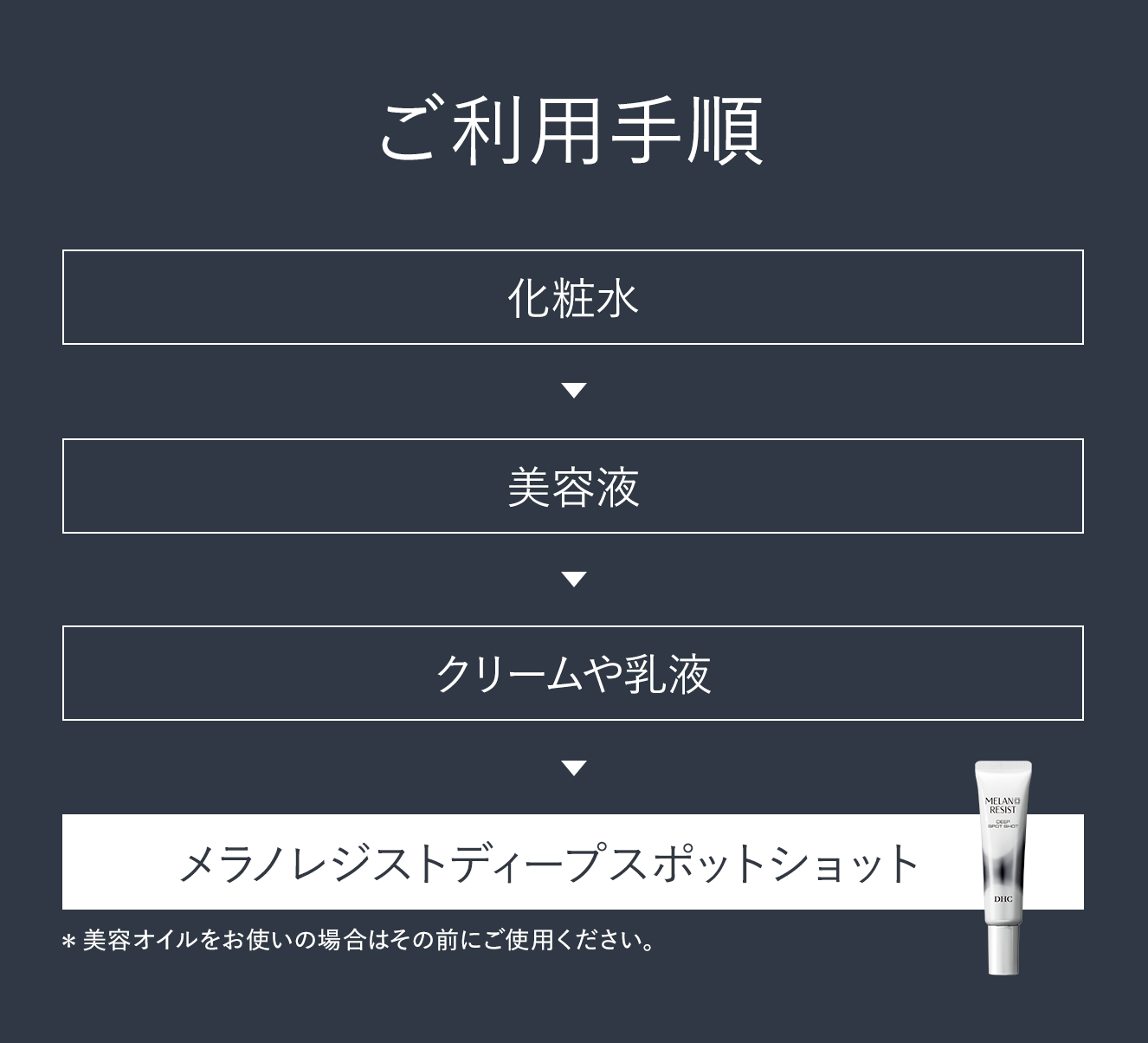 ご利用手順