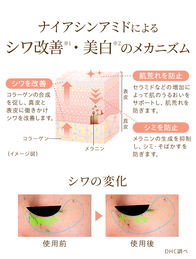 DHC薬用リンクルディープターゲット | 化粧品のDHC