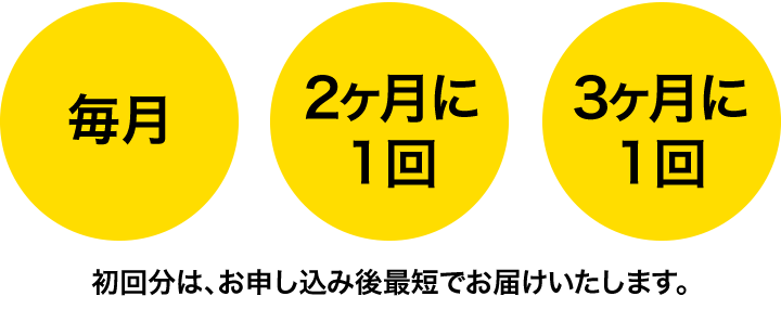 毎月/2ヶ月に1回/3ヶ月に1回