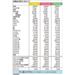 DHC プロテインダイエット ライトテイスト 2箱30食 DHCプロティンダイエット ライトテイスト トリプルビューティ 2個