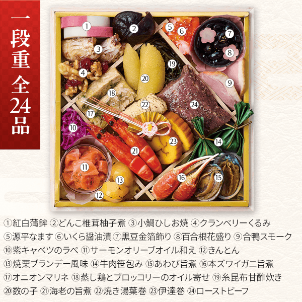 12/30お届け おせち一段重「彩」早期割引 | 一段重通販のDHC