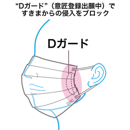 DHC パーフェクトウェーブ　おまけのマスク三枚などつき 試してみた】DHC パーフェクトウェーブのリアルな口コミ・レビュー | LIPS