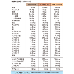 DHCプロティンダイエット ケーキ チョコセレクション 15袋入 | ケーキ