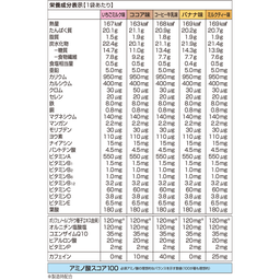 DHCプロティンダイエット 15袋入 | ドリンク通販のDHC